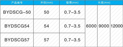 临渭螺旋式声测管现货规格尺寸