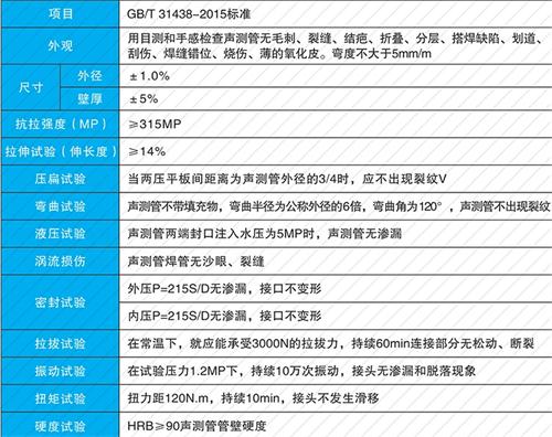 临渭螺旋式声测管现货性能特点
